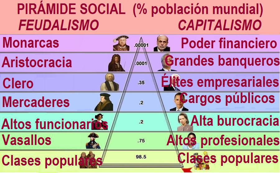 Los de arriba y los de abajo – A MI MANERA